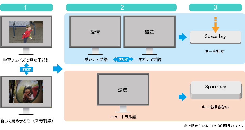 アルバム研究