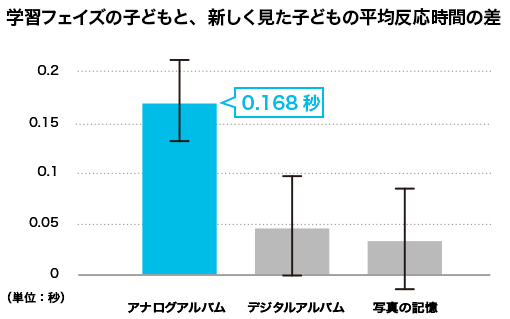 アルバム研究