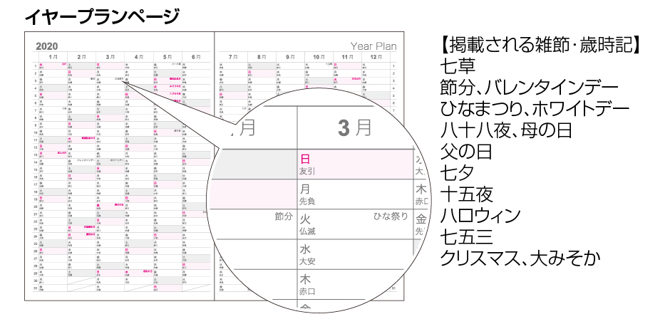 ロジカルダイアリー2020