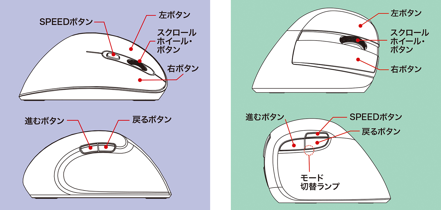 静音5ボタンBlue LEDエルゴノミクスマウス