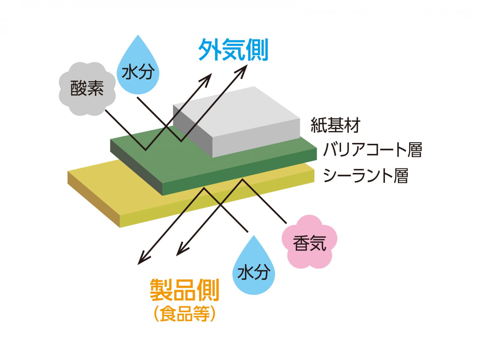 シルビオバリア